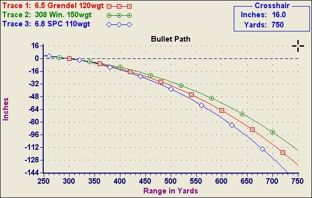 Bullet Path 65 Gren 308 Win 68 Spc Photo By Friscopete Photobucket